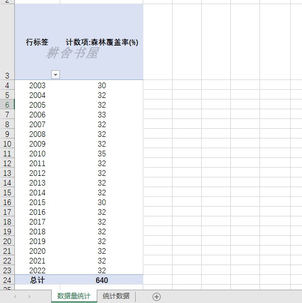 森林覆盖率31省级2003-2022数据另提供年鉴数据代找数据代查询服 - 图0