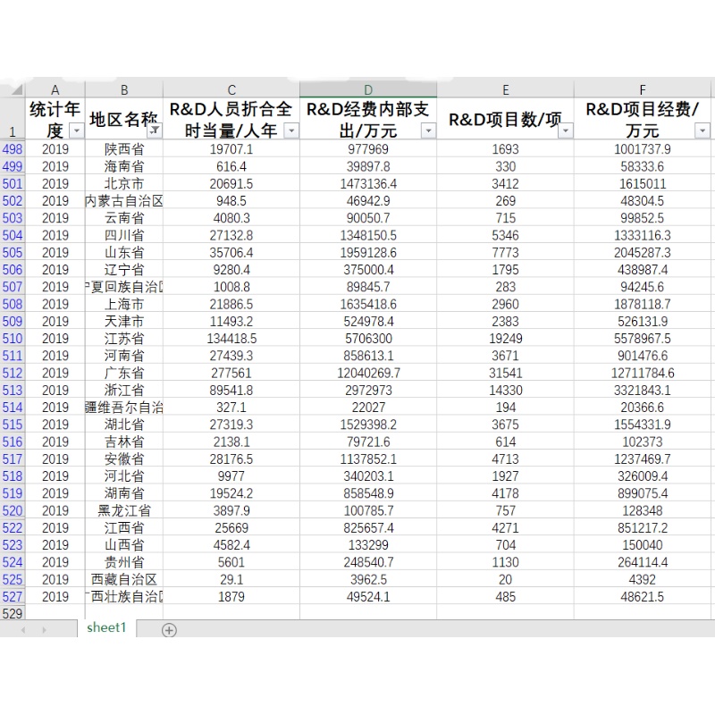 中国31省西东北地区高技术产业R&D经费内部支出人员折合全时当量 - 图3