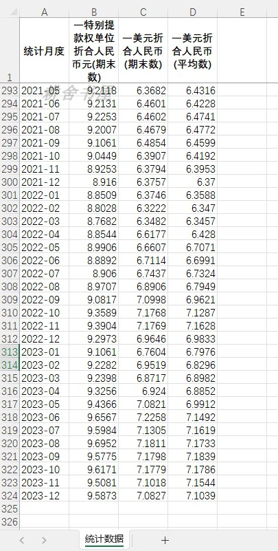 人民币汇率报表美元折合人民币1949-2023月度 人民币基准汇价2024 - 图0