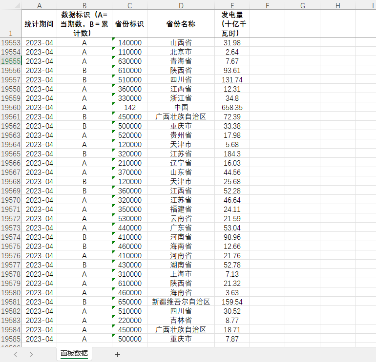 31省直辖市能源产量发电量202402-199302月度统计数据20128条-图0