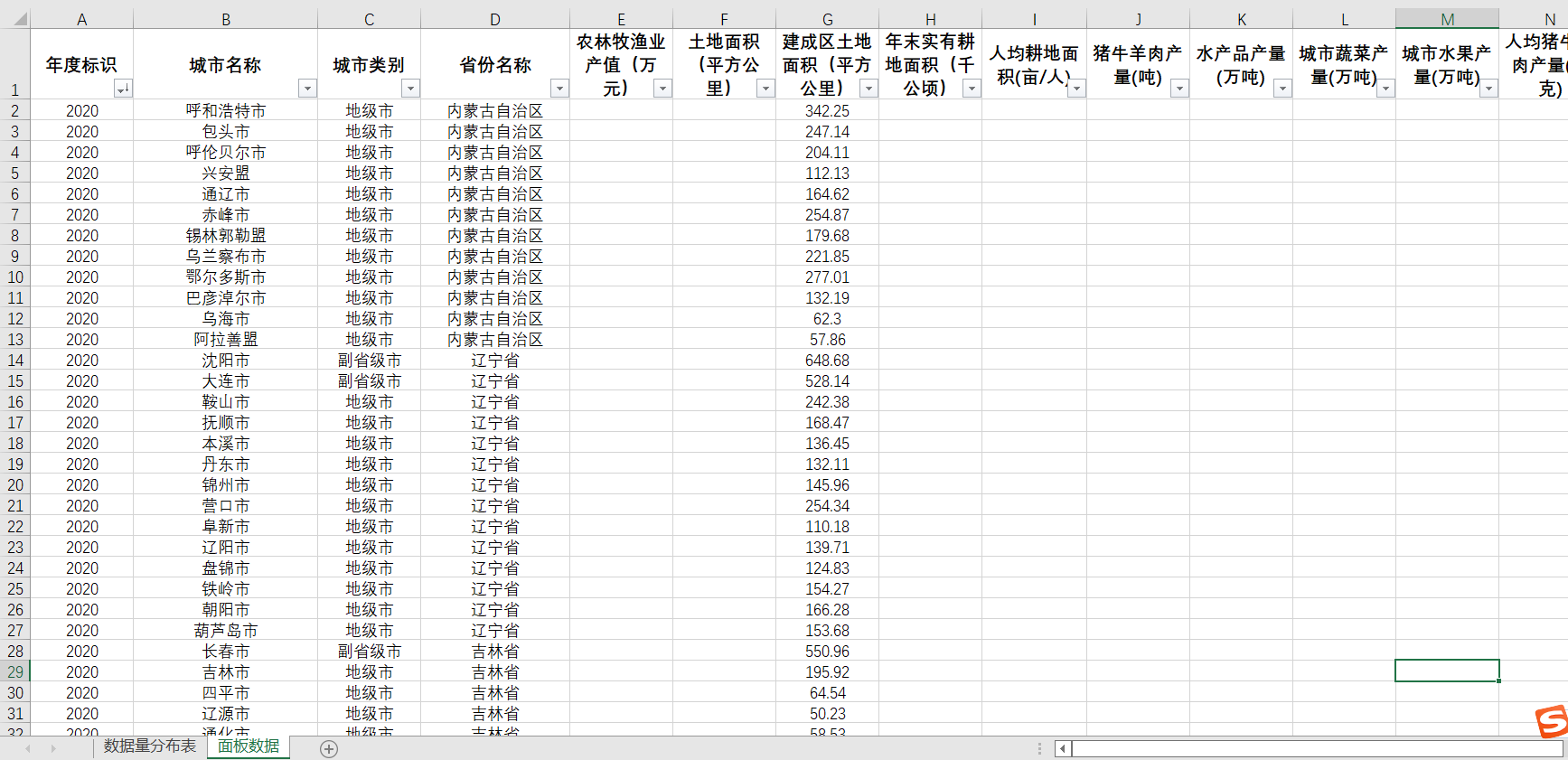 地级建成区土地面积2022耕地面积人均耕地农林牧渔业产值人均瓜果 - 图1