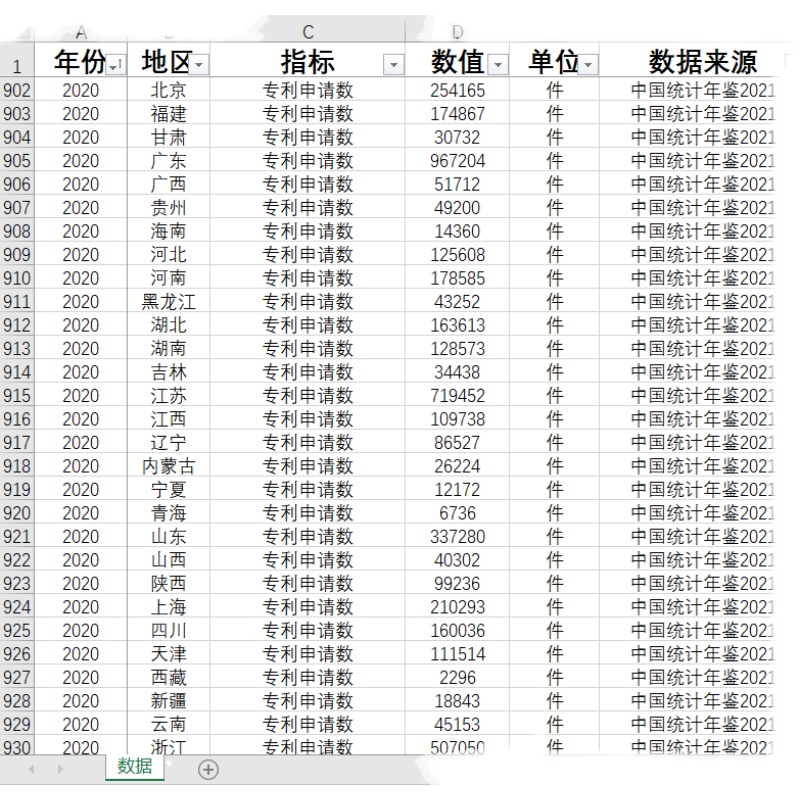 31省专利申请数及三种专利发明实用新型外观授权数1987-2022年度 - 图3