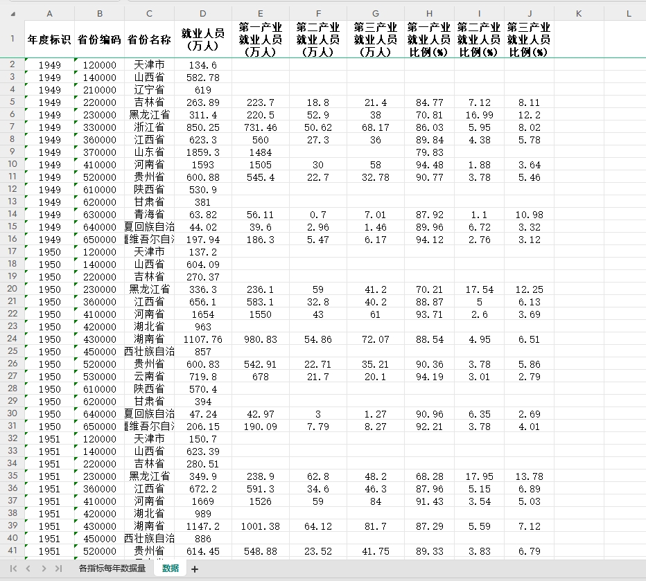 各省第一产业就业人员比例第二产业就业人员比例第三产业就业人员 - 图2