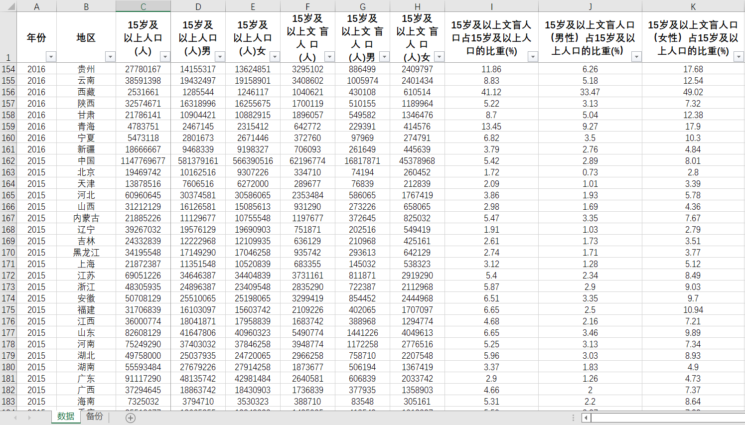 全国及31省级按性别分的15岁及以上文盲人口及比重2020-2011数据 - 图0