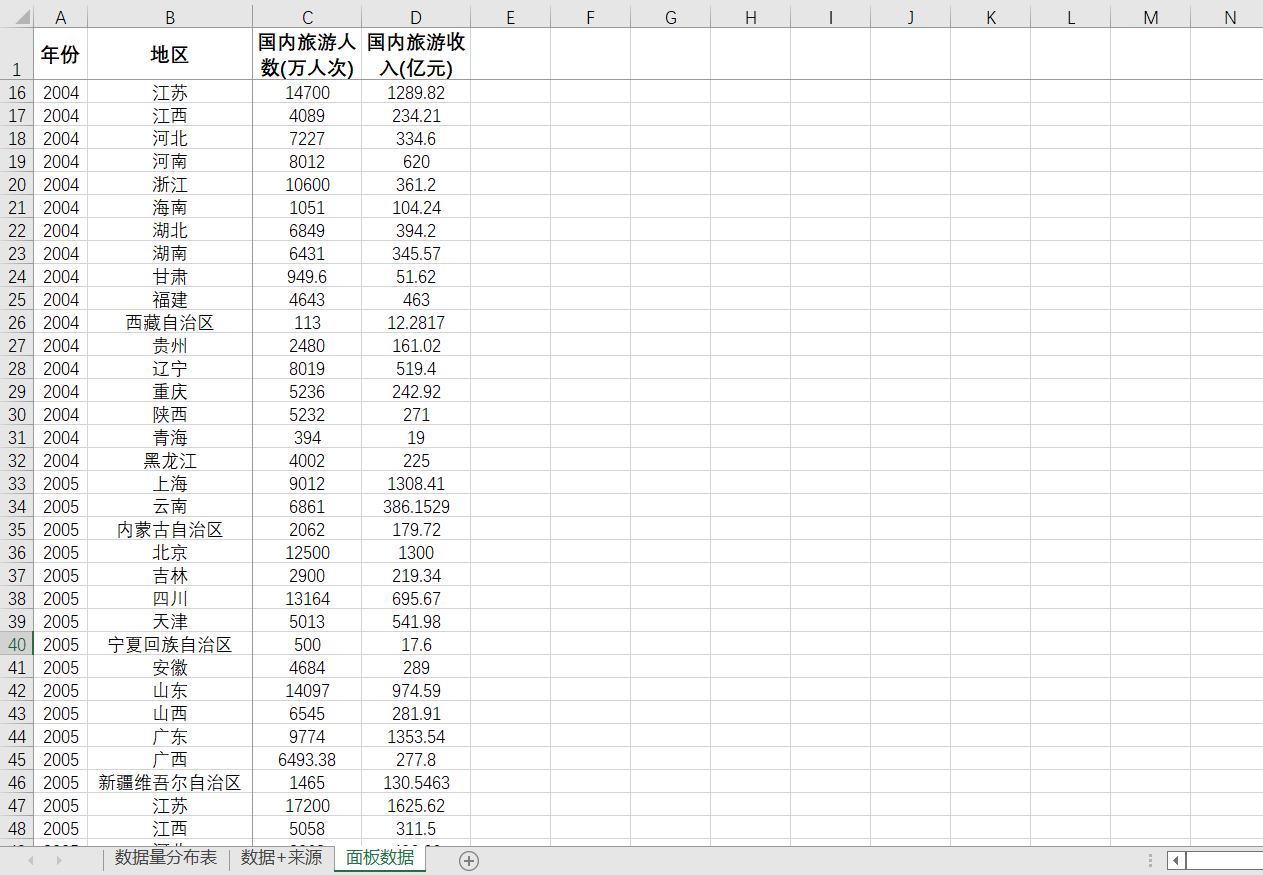 各省国内旅游收入国内旅游人数2021-2004数据另提供年鉴数据定制-图2
