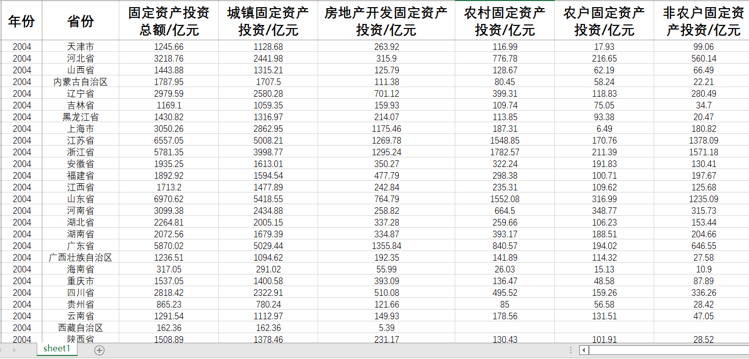 中国及31省农村城镇农户非农户固定资产投资省级房地产开发固定资 - 图3