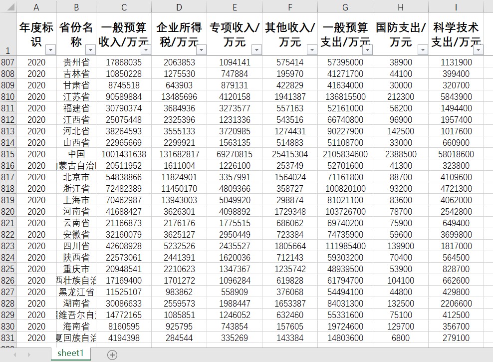 各省财政收入数据财政支出科学技术支出等财政数据份财政统计数据 - 图2