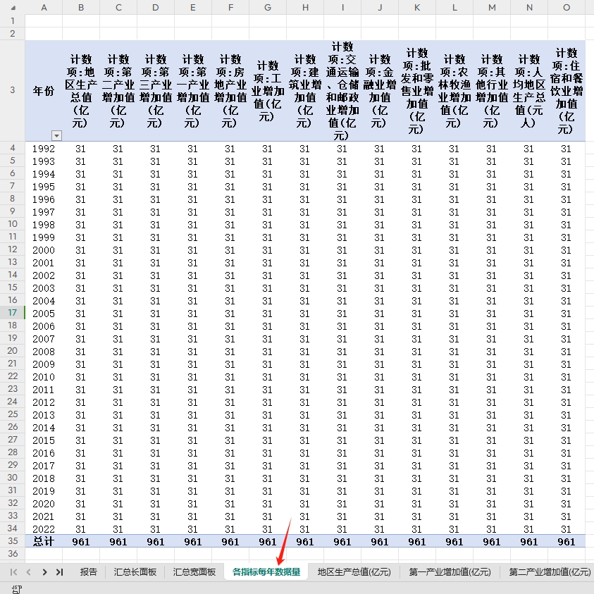 第一、二、三产业增加值产业产值31省级1992-2022年度行业增加值 - 图0