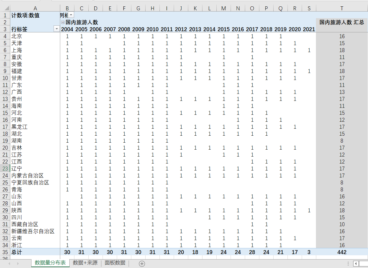 各省国内旅游收入国内旅游人数2021-2004数据另提供年鉴数据定制-图0
