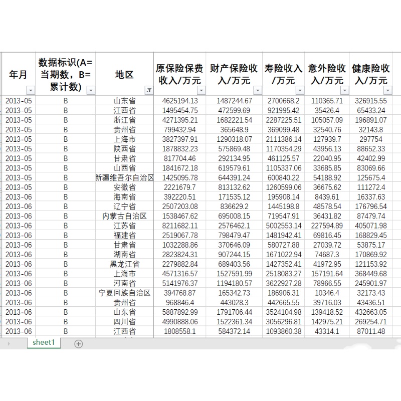 中国各省原保险保费收入2023-2006月度及年度财产意外健康寿险组-图2