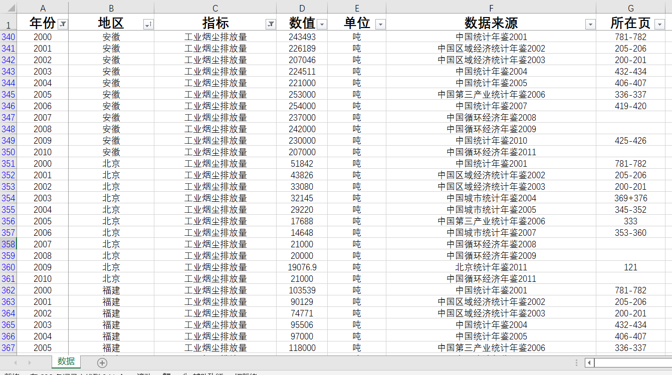 工业烟尘排放量341条 工业废水排放达标量335条各省2000-2010 - 图0