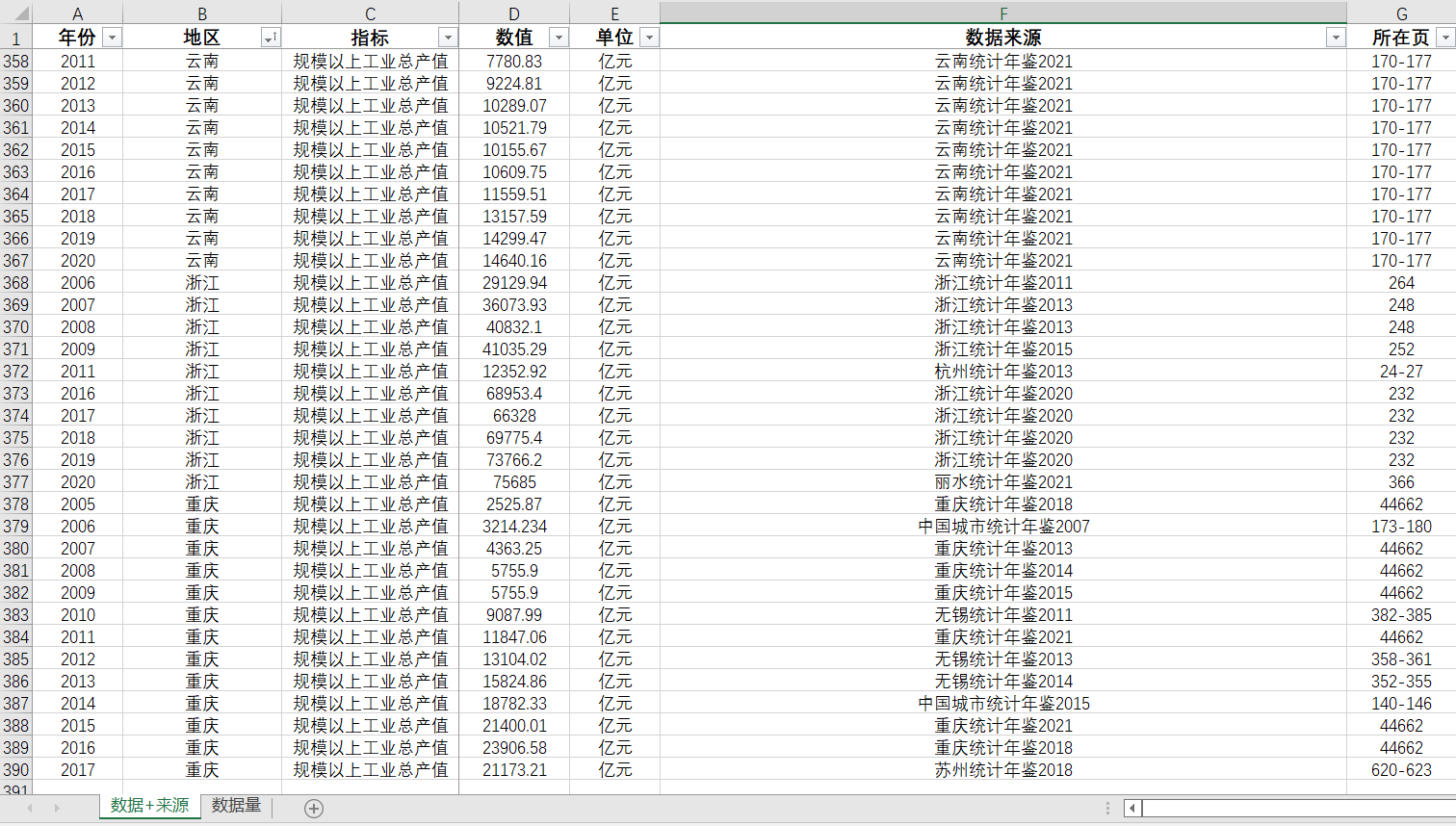 各省规模以上工业总产值2005-2021年数据389条另提供数据查找整理 - 图3