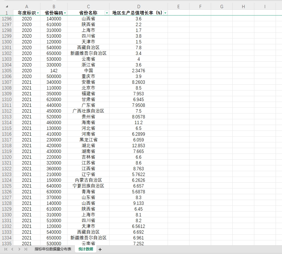 GDP增长率31省级1980-2022年度数据中国各省GDP增速2022-1980年度 - 图1