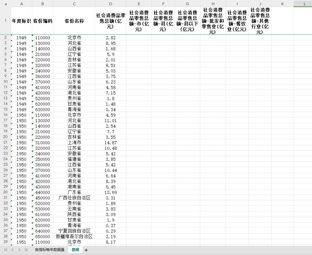 中国31省直辖市2022-1949省统计数据社会消费品零售总额数据excel