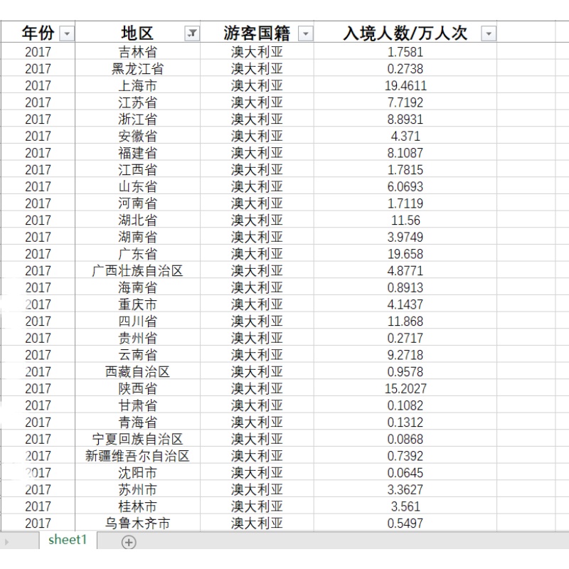 各省接待外国过夜旅游人数游客人数2017-1999 - 图1