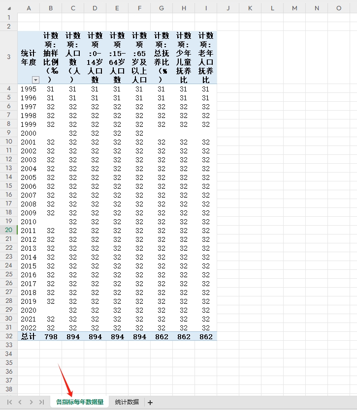 各省老年人口抚养比少年儿童抚养比总抚养比65岁及以上人口结构 - 图1