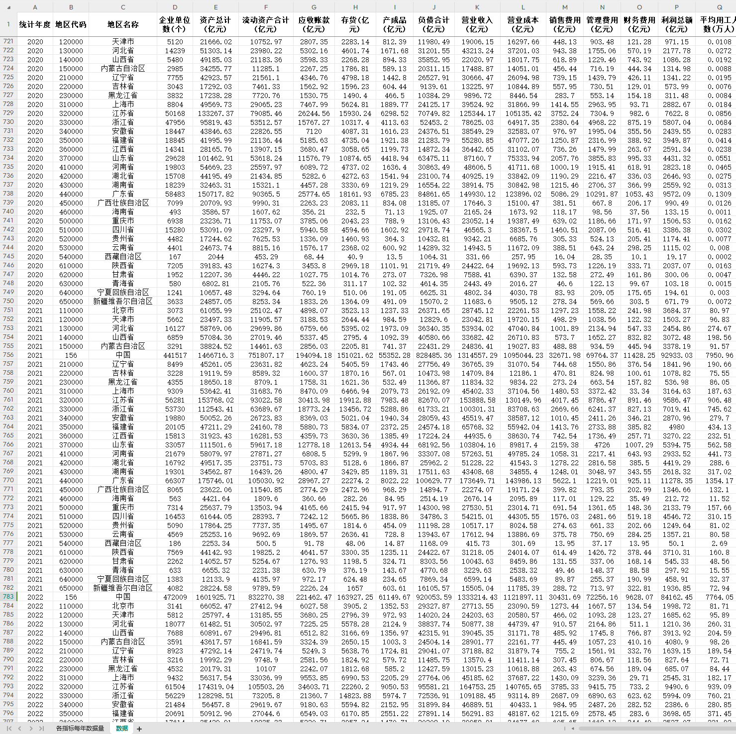 各省规模以上工业企业数2022-1985年资产负责营业收入成本销售利-图1