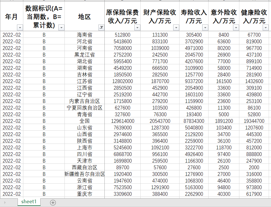 中国各省原保险保费收入2023-2006月度及年度财产意外健康寿险组-图1