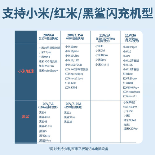 适用小米黑鲨4数据线4S闪充120W充电线6A手机10至尊版4pro加长2米红米K60pro充电器MDY-12-ED快充K50电竞原厂 - 图0