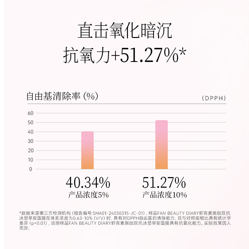 【618狂欢节】FAN BEAUTY DIARY冰冰同款虾青素双抗早安面膜提亮