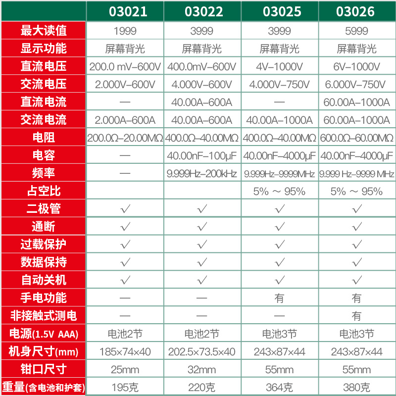 世达钳形万用表高精度数字钳形表小型多功能交直流钳式钳型电流表-图2