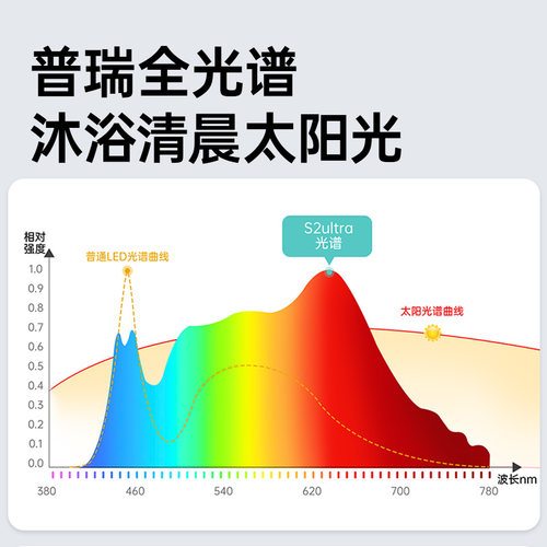 黑白调S2Ultra儿童学习桌中小学生护眼书桌实木升降便收纳写字桌 - 图1