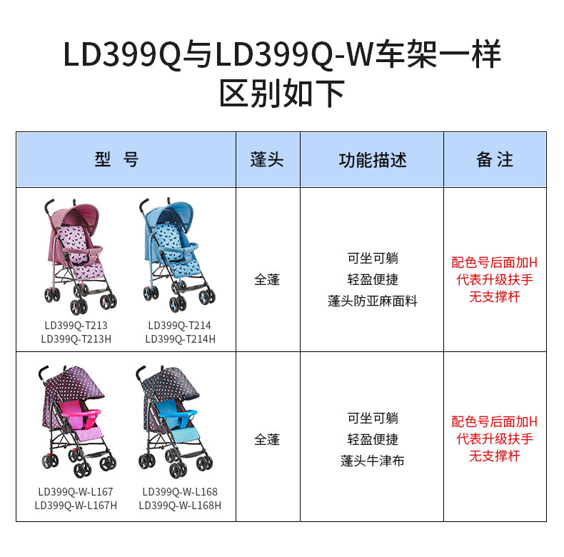 gb好孩子hd小龙哈彼婴儿轻便伞车 happydino四轮推车