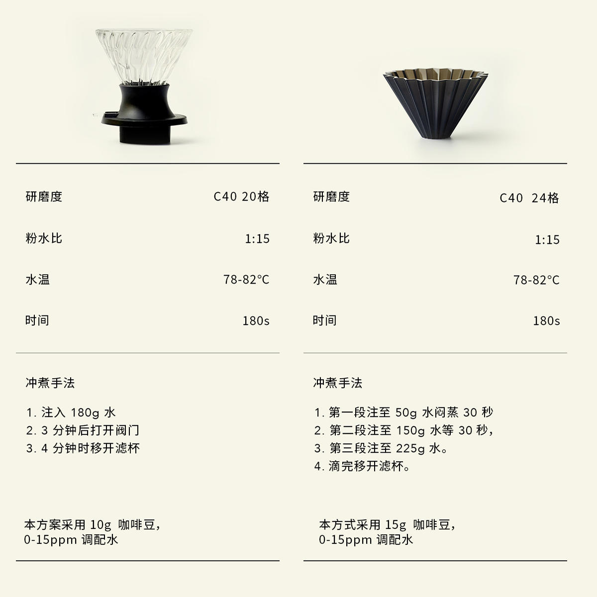 白鲸咖啡D51 印尼 苏门答腊 Sinar曼特宁 铁皮卡 湿刨处理 深烘版 - 图2