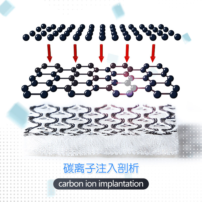  丸丫婴童凉席系列