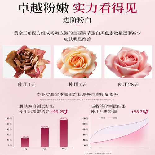 私处粉嫩去黑色素私密处乳头乳晕漂粉霜膏腋下屁股去黑坐印沉淀 - 图3