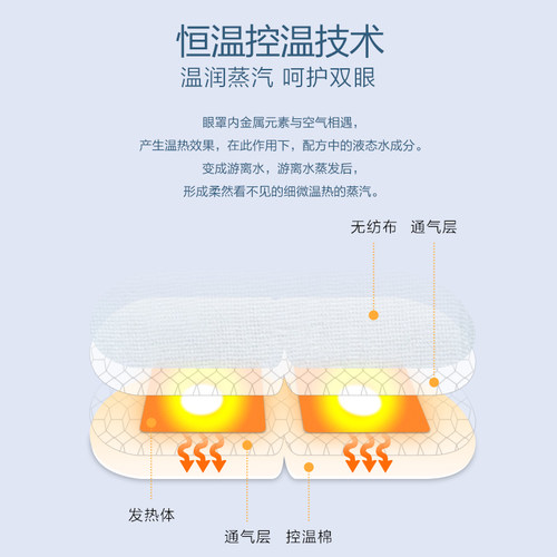 阿芙薰衣草精油蒸汽眼罩10片/盒 舒缓眼疲劳遮光发热眼贴热敷男女 - 图2