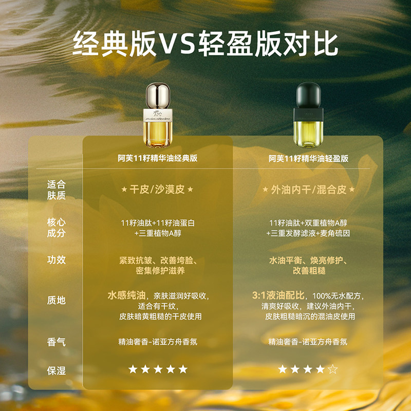 【董洁推荐】阿芙11籽精华油3.0精油面部干皮抗皱修护官方新一代