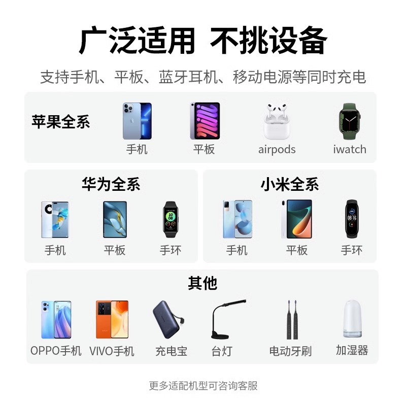 绿联20W双口充电器头适用华为小米苹果iPhone15Pro14max13手机typec安卓快充折叠插头多口usb通用数据线5V2A - 图3