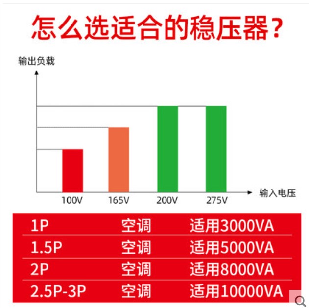 德力西全自动交流家用稳压器液晶显示 TND3-3000VA 3KW AC220V - 图1