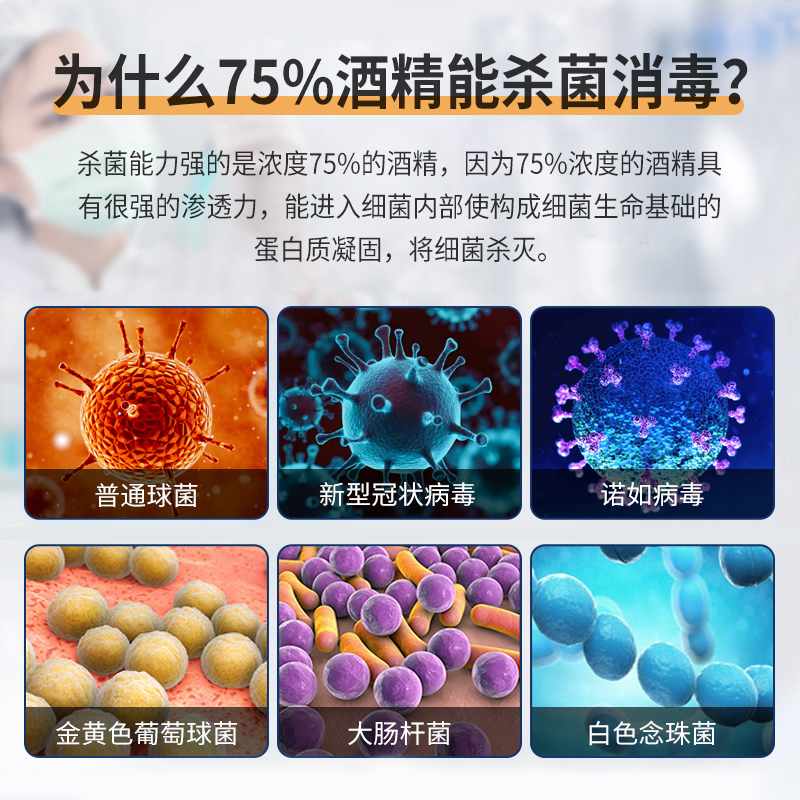 车载内饰75%医用酒精消毒液多用途乙醇家用杀菌消毒水免洗手喷雾