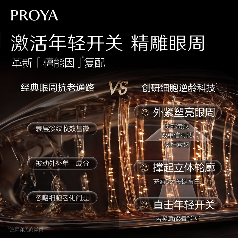 【新年礼物】珀莱雅能量眼霜淡纹提拉紧致抗皱滋润保湿熬夜礼盒