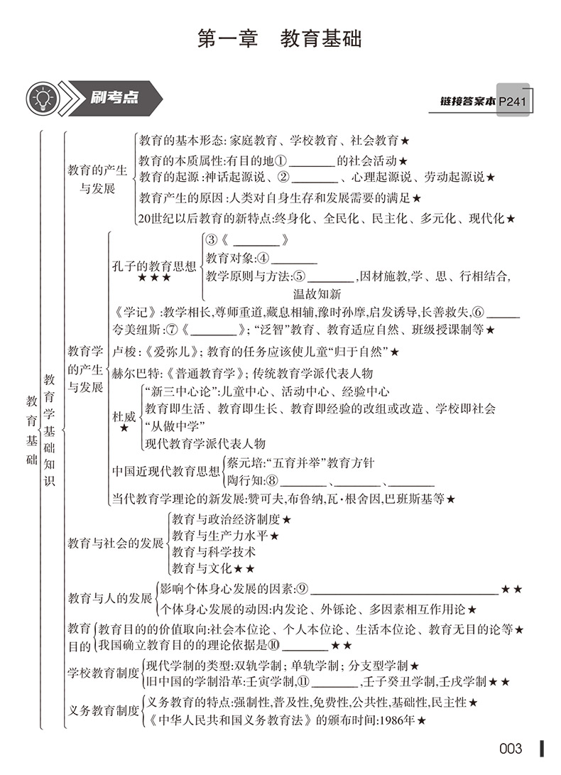 山香教育2024教师资格证过关必刷题库高分过关题库教育教学知识与能力小学教师资格考试高分过关题库教资考试高分题库 - 图0