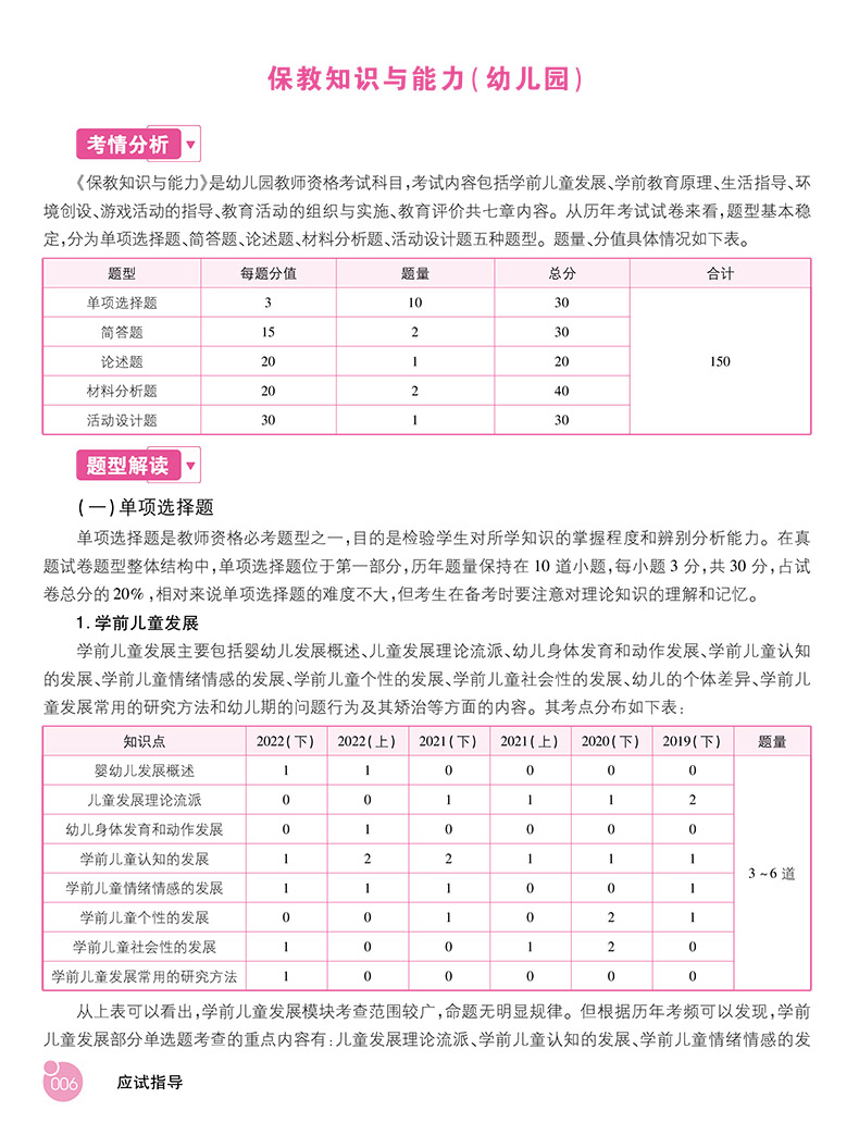 幼儿园教资考试资料2024山香教育教师证资格证教材考试用书保教知识与能力幼儿园教师资格证考试用书幼儿园 - 图0