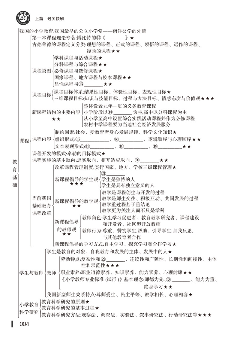 山香教育2024教师资格证过关必刷题库高分过关题库教育教学知识与能力小学教师资格考试高分过关题库教资考试高分题库 - 图1