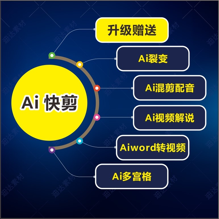 AI快剪全自动剪辑软件短视频批量原创配音字幕好物混剪合并天卡 - 图1