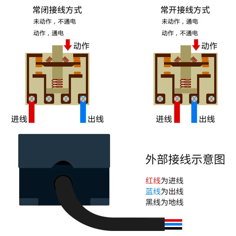 TFS-201脚踏开关带线 自复位点动踏板10A电源电动机脚踩控制开关 - 图2