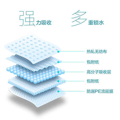加大加厚大号宠物尿片狗狗猫咪尿垫犬尿不湿60*90 60*60cm 20片 - 图3