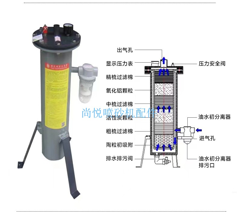 新款喷砂头盔喷砂房进口沙帽ABS喷砂帽帆布喷砂服高压喷砂机配件-图1