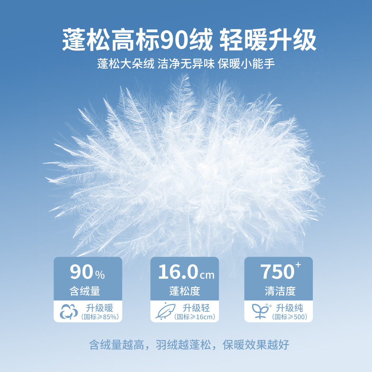 布丁哈鲁童装冬装女童加厚外套2026秋冬新款儿童杜邦三防羽绒服,淘宝优惠券,粉丝福利购,淘宝优惠卷