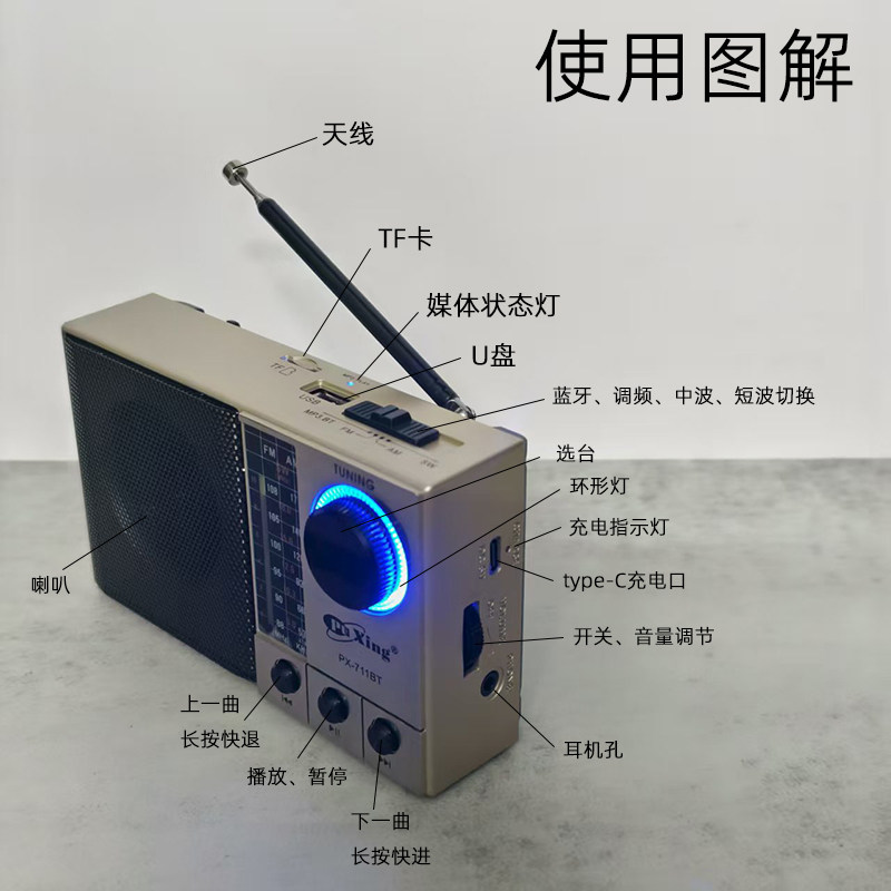 图2