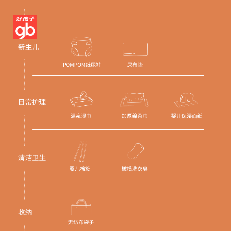 好孩子官方旗舰店好孩子待产包入院全套母子产后实用月子用品孕妇27件2
