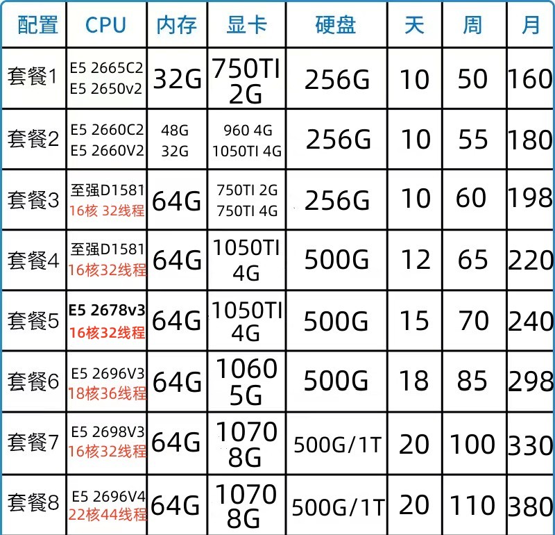 远程电脑服务器出租E5虚拟机模拟器多开租用2698V3/2696V4/1070 - 图0