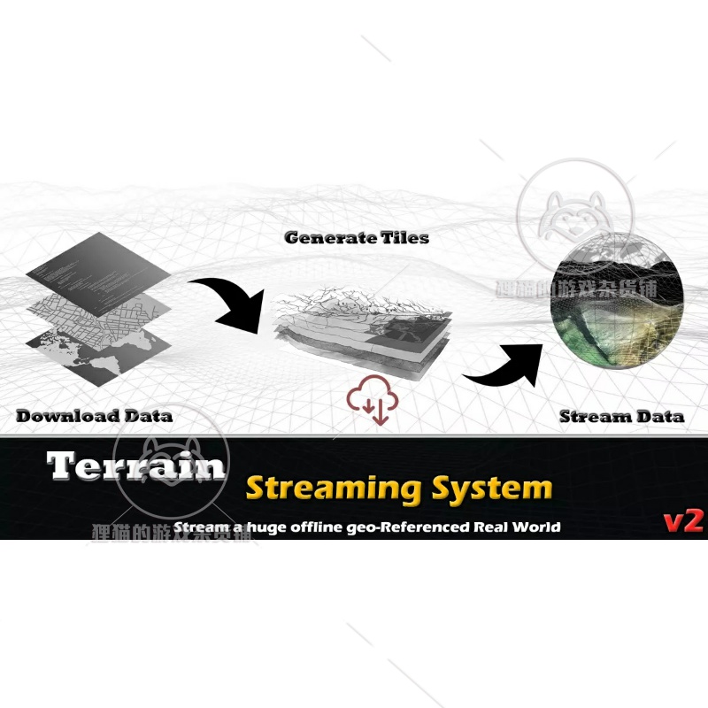 Unity Terrain Streaming System V2 地形流媒体系统 2.1 - 图0