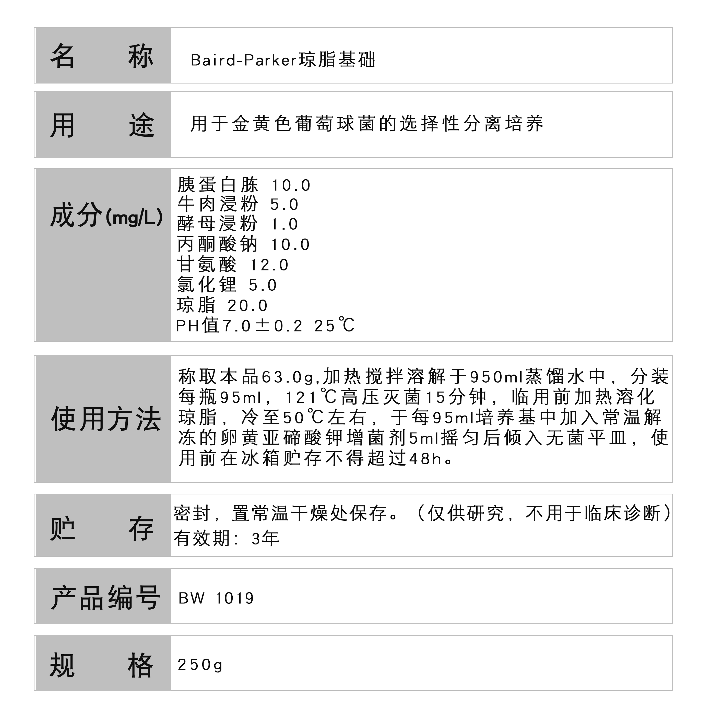 Baird-Parker琼脂基础 250g/瓶 金黄色葡萄球菌的选择性分离培养 - 图0