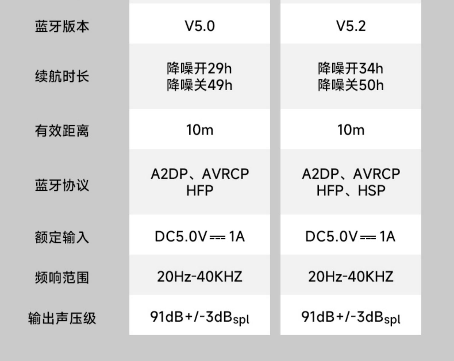 EDIFIER/漫步者 W820NB双金标版本中低频泛流行杂食hifi头戴耳机 - 图3